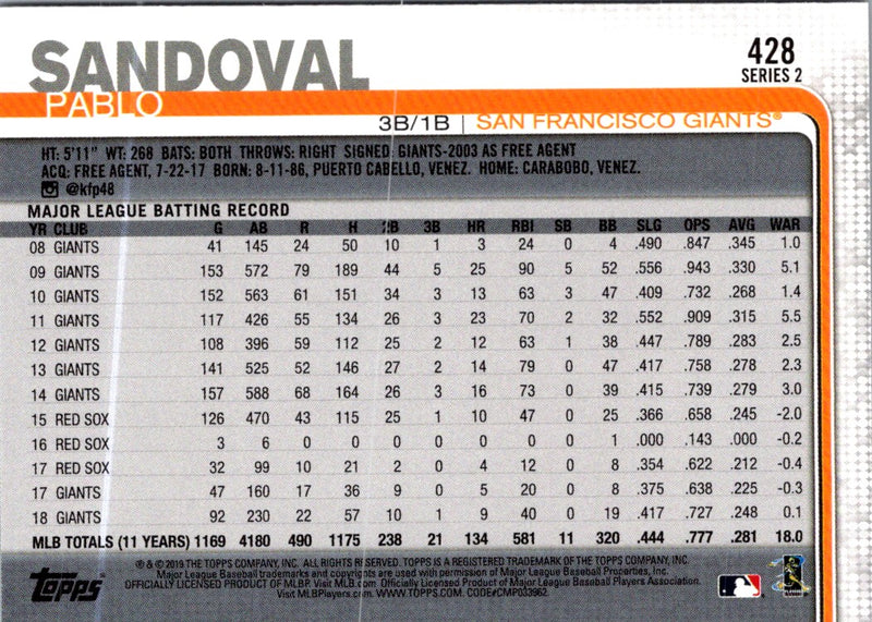 2019 Topps Pablo Sandoval