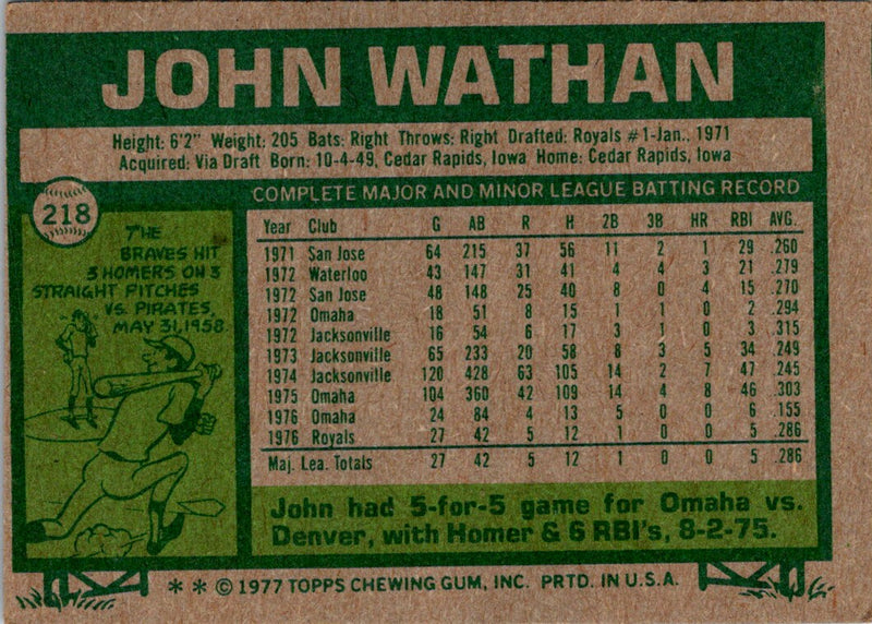 1977 Topps John Wathan