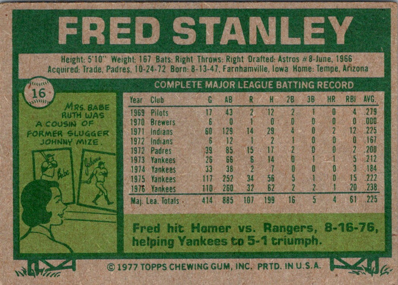 1977 Topps Burger King New York Yankees Fred Stanley