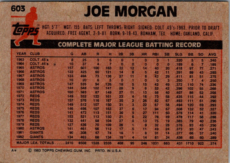 1983 Topps Joe Morgan