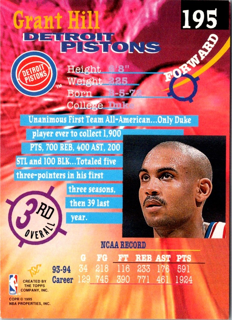 1995 Topps Detroit Pistons