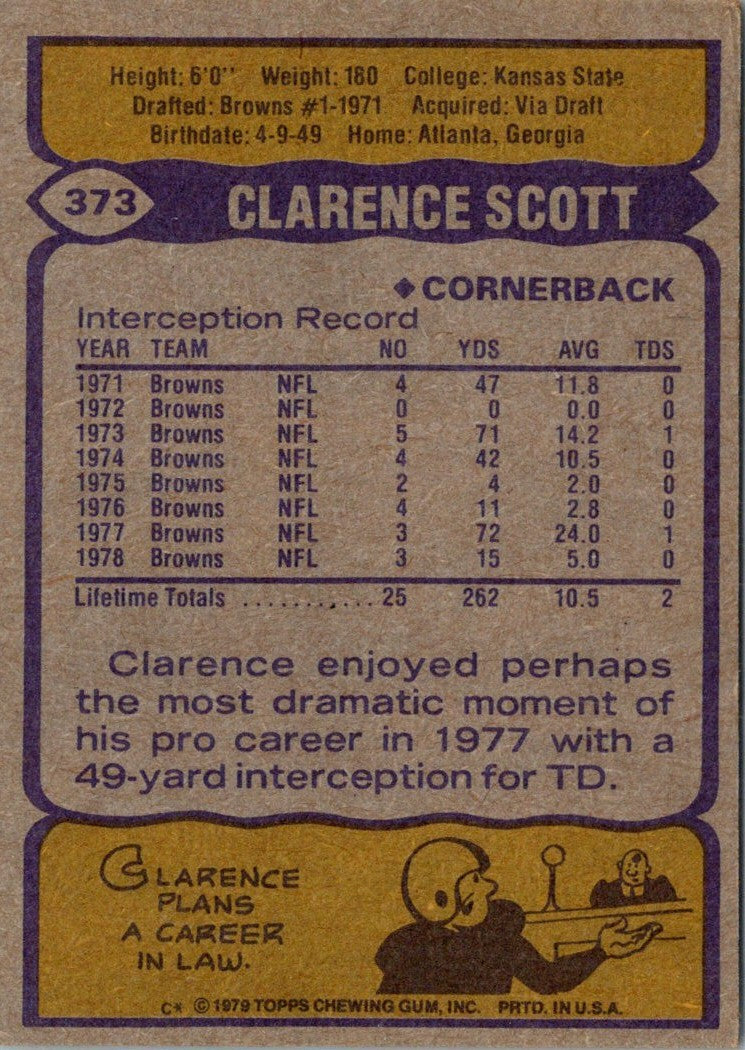 1979 Topps Clarence Scott