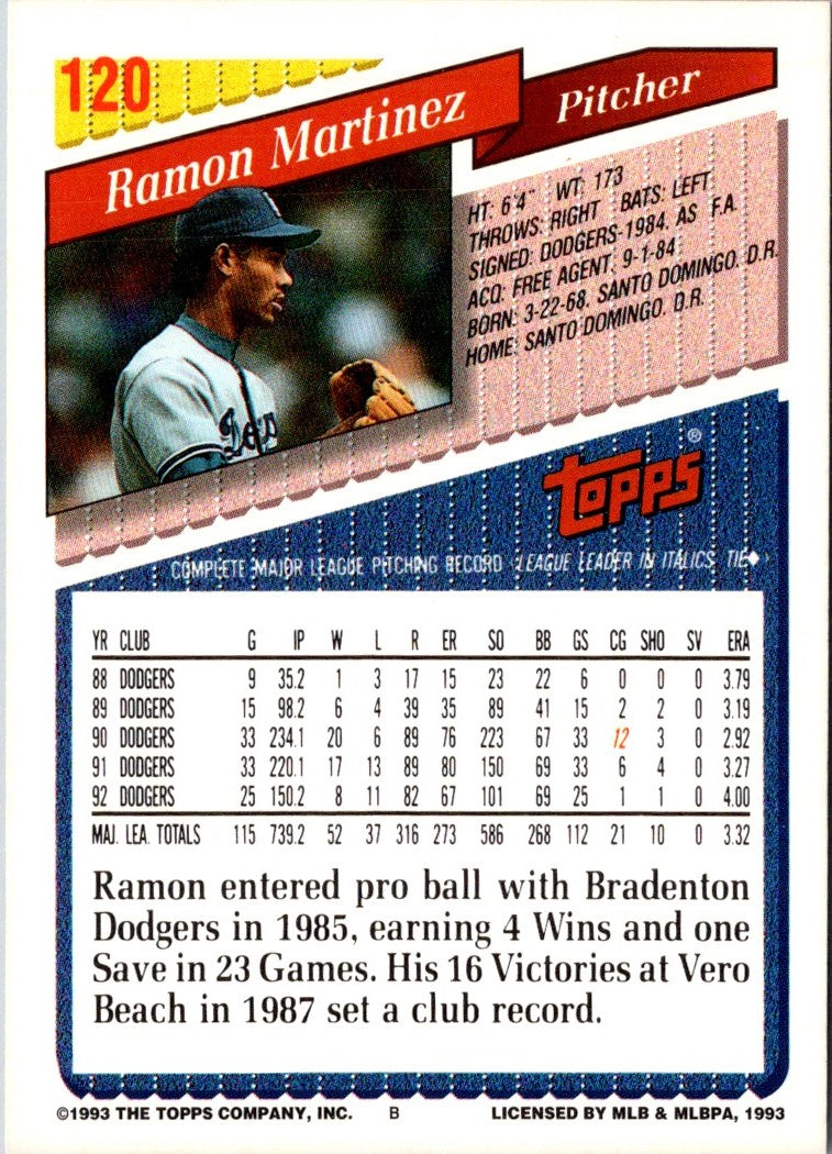 1993 Topps Ramon Martinez