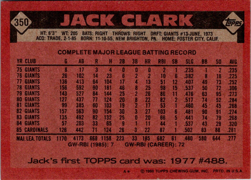 1986 Topps Jack Clark