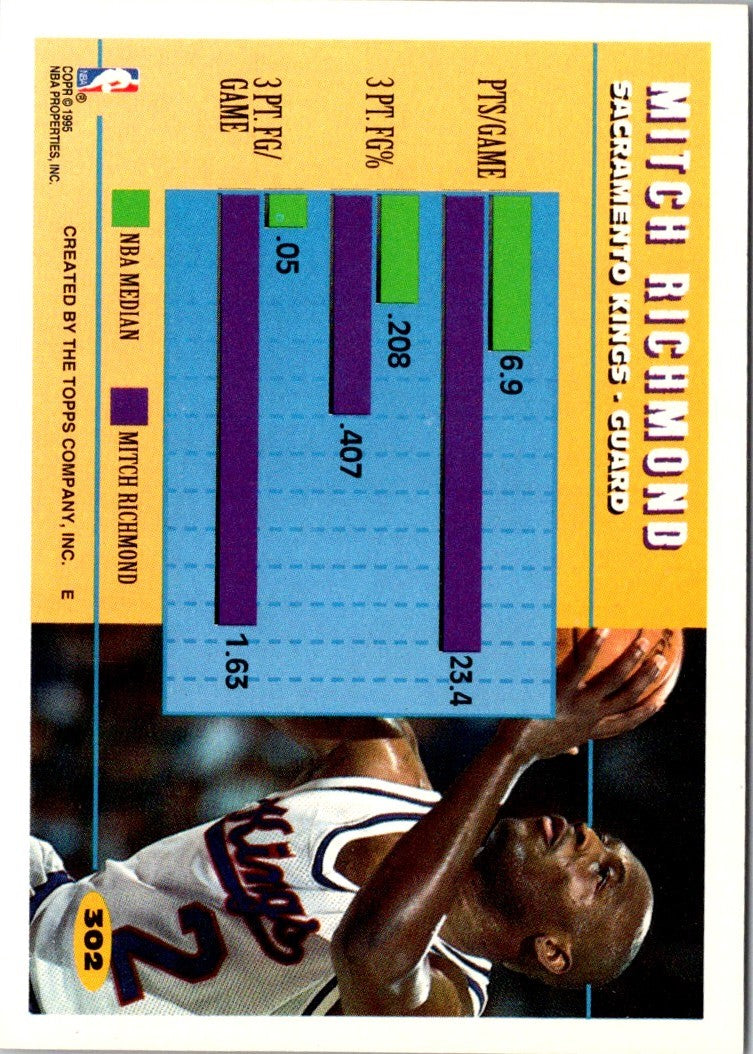 1994 Topps Mitch Richmond