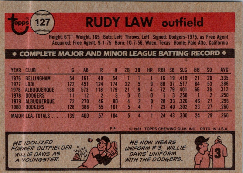 1981 Topps Rudy Law