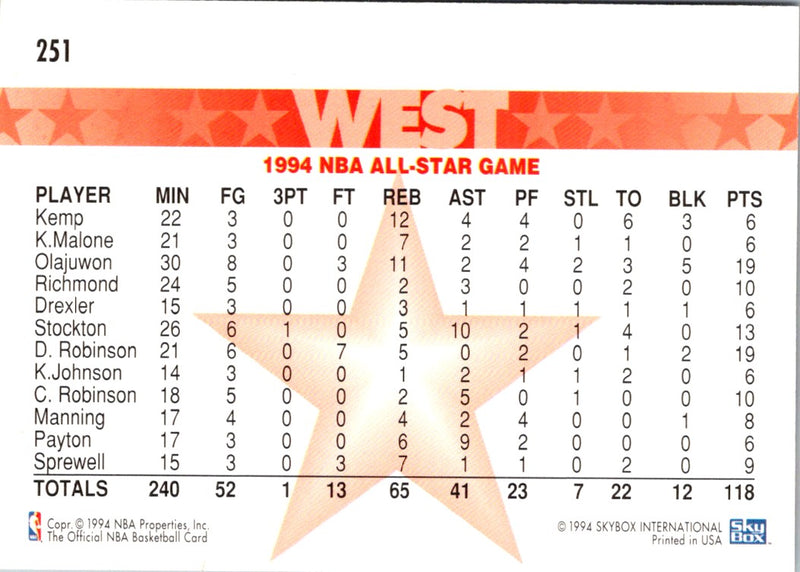 1994 Hoops West Team
