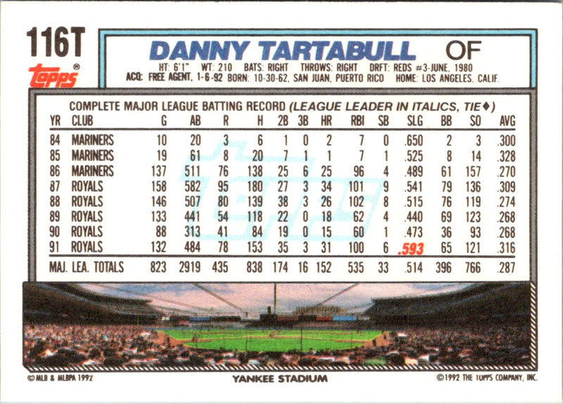 1992 Topps Traded Danny Tartabull