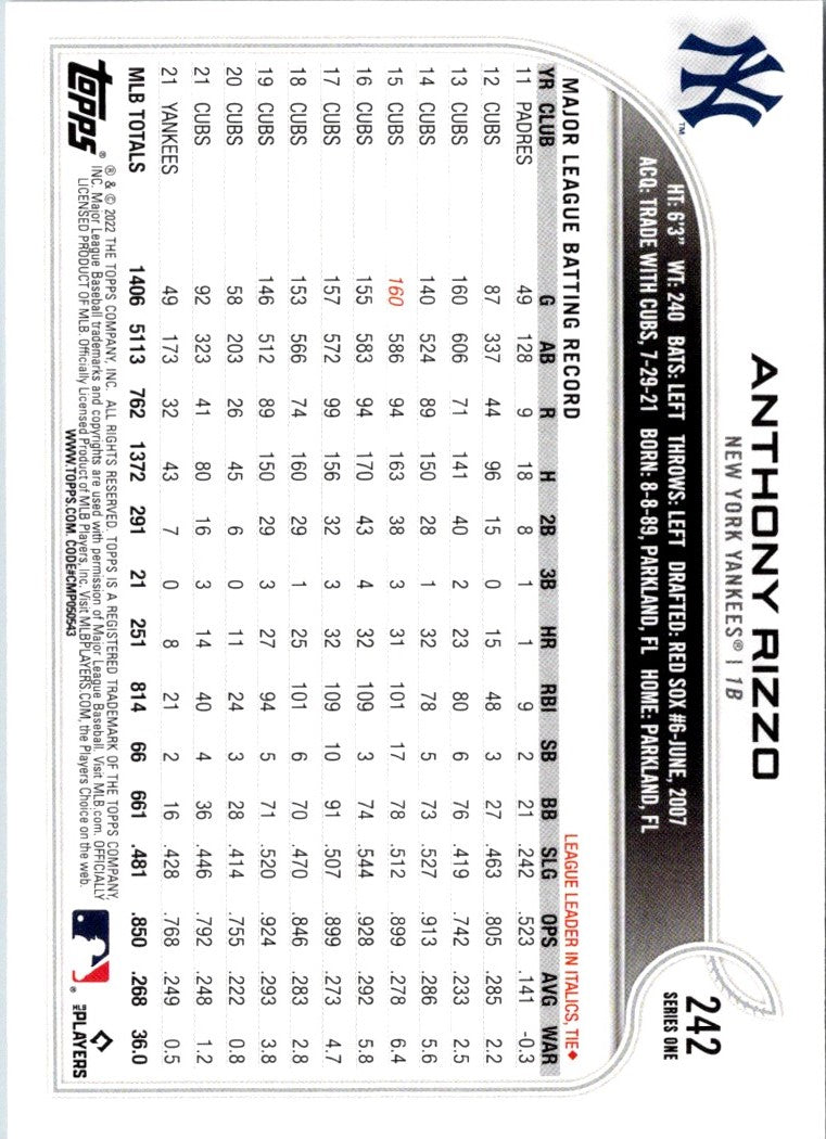 2022 Topps Anthony Rizzo