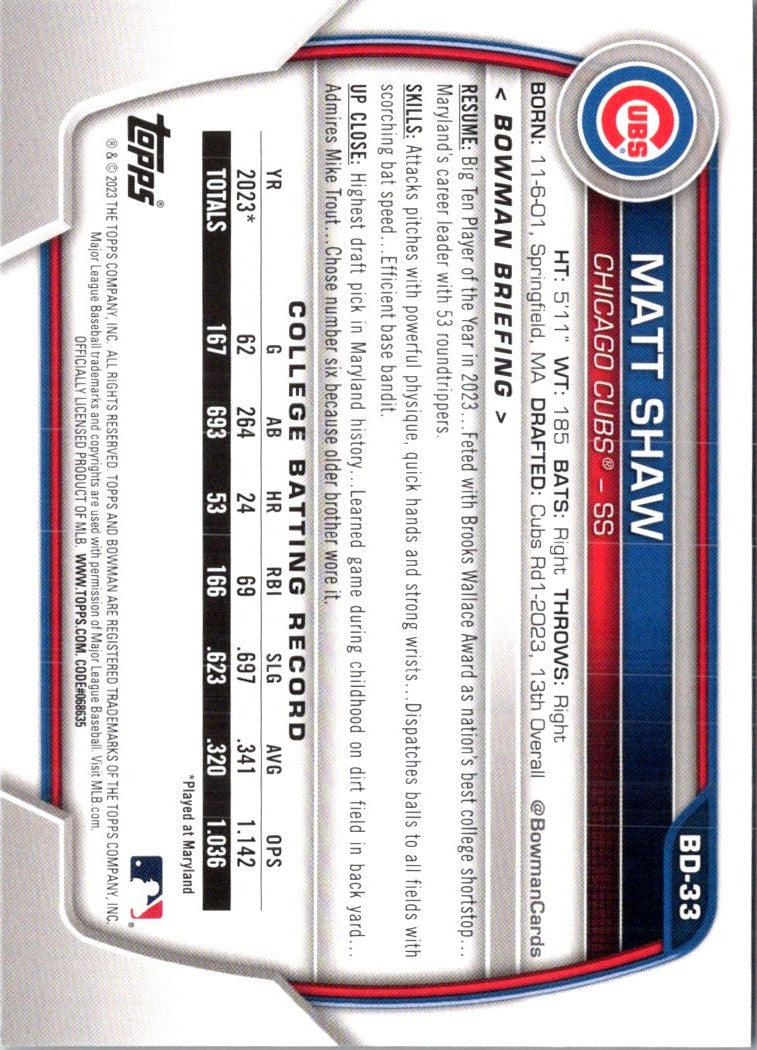 2023 Bowman Draft Matt Shaw