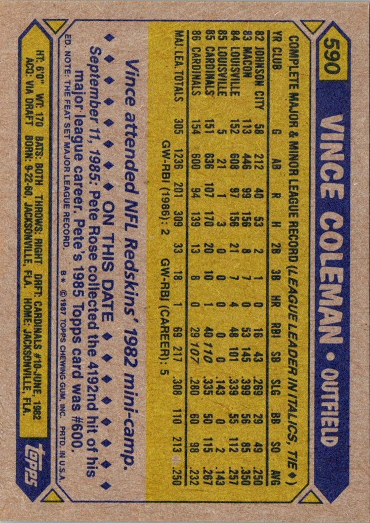 1987 Topps Vince Coleman