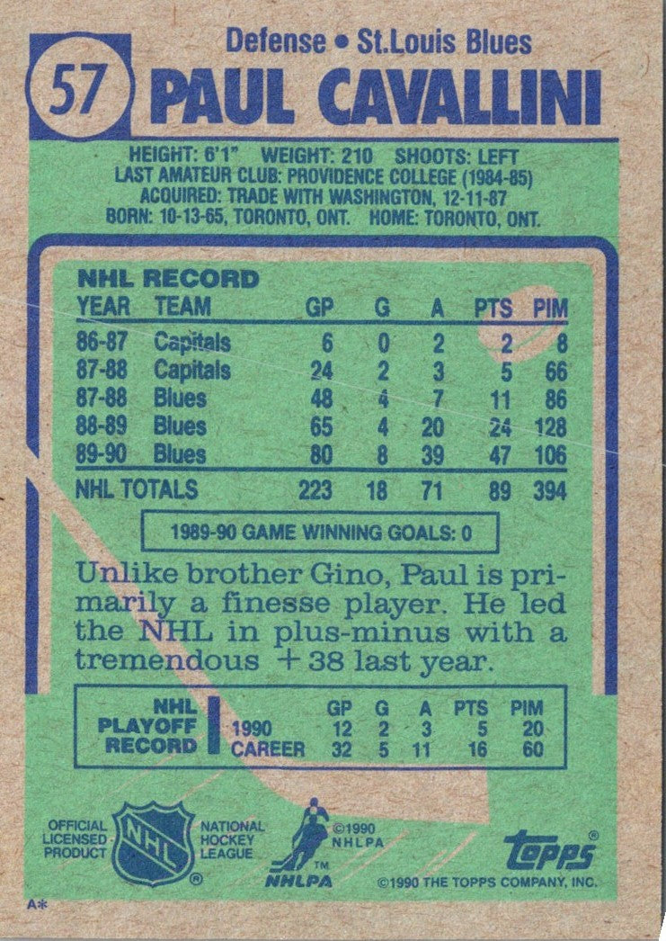 1990 Topps Paul Cavallini