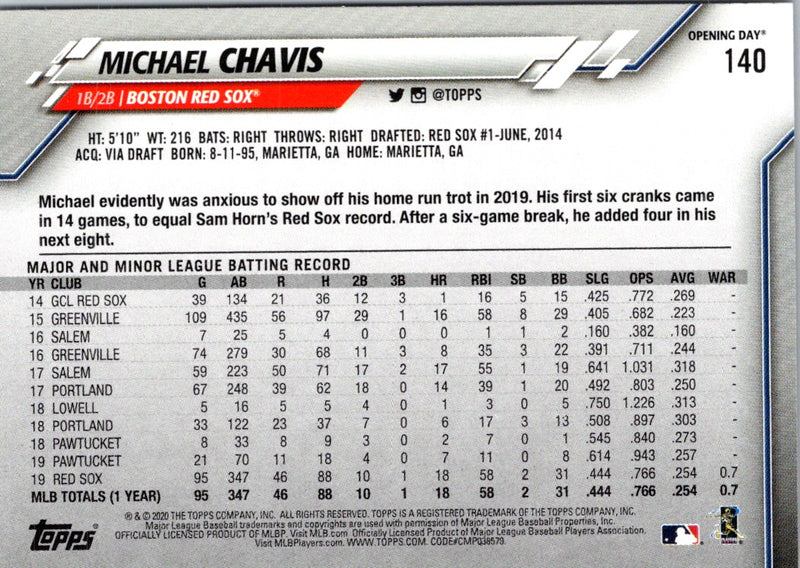 2020 Topps Opening Day Michael Chavis