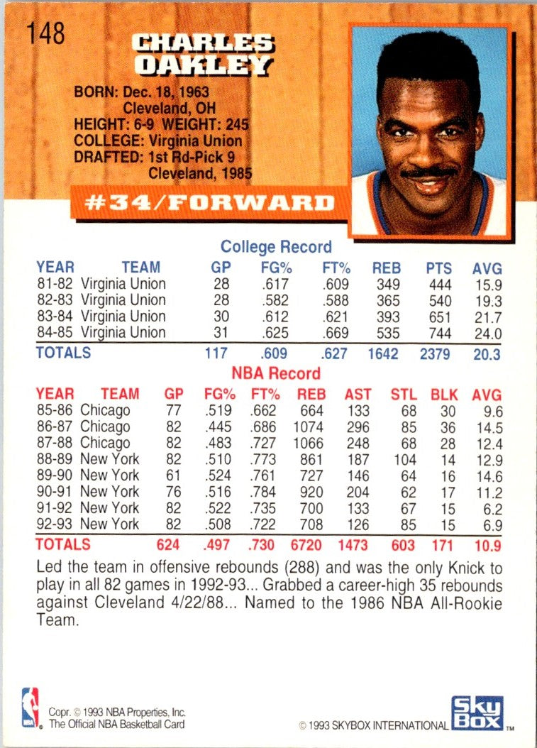 1993 Hoops Charles Oakley