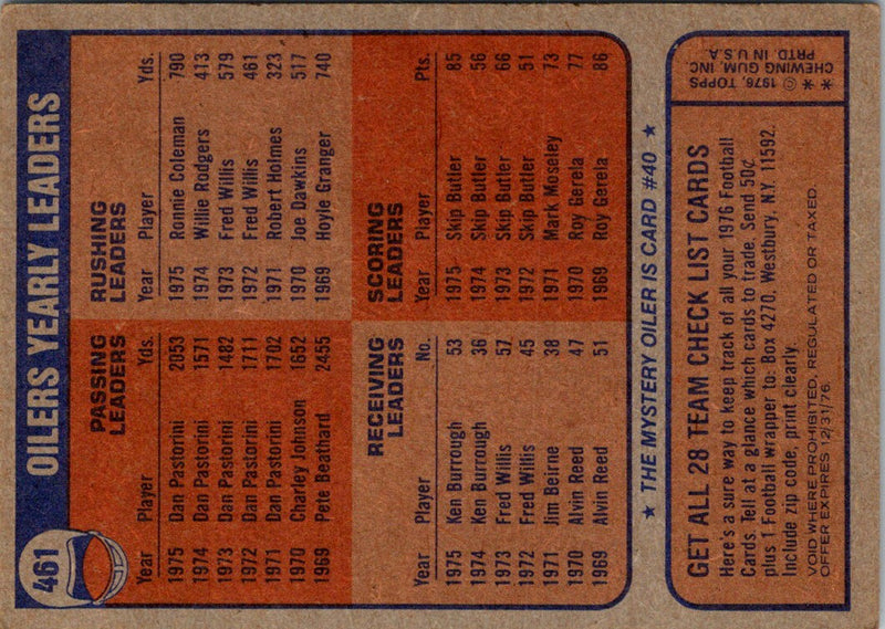 1976 Topps Houston Oilers