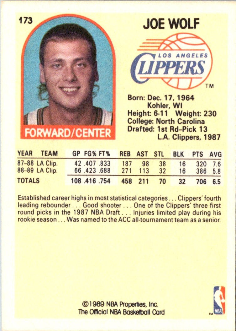1989 Hoops Joe Wolf