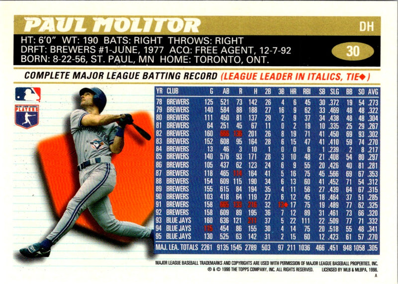 1996 Topps Paul Molitor