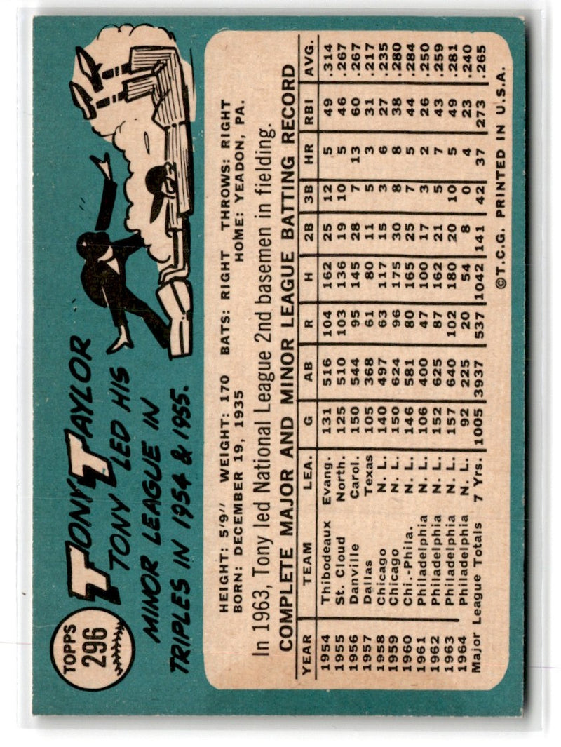 1965 Topps Tony Taylor