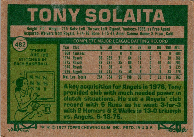 1977 Topps Tony Solaita