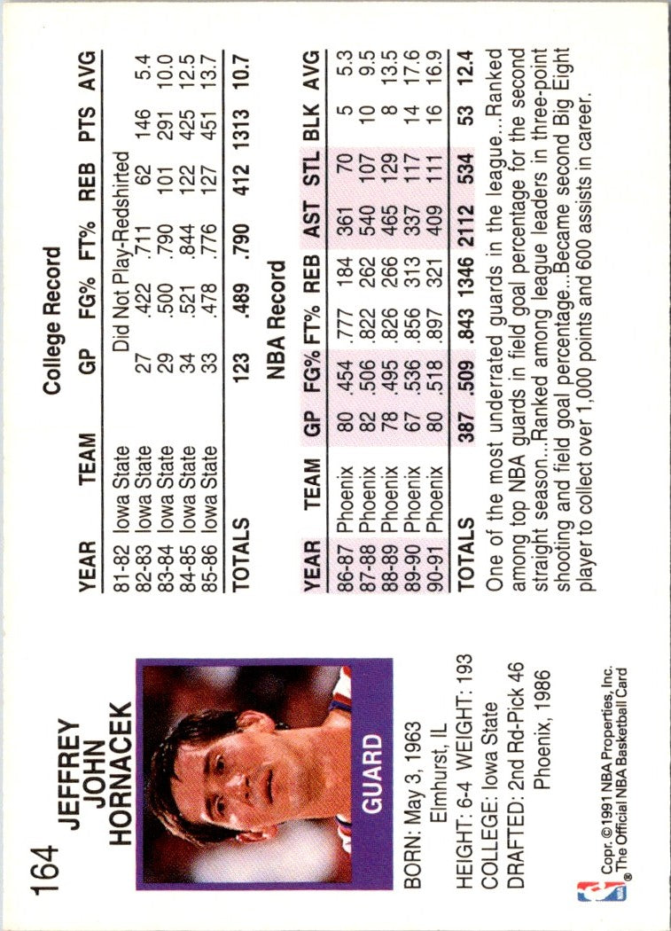 1991 Hoops Jeff Hornacek
