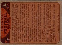 1974 Topps Team Checklists Checklist Atlanta Falcons #NNOA