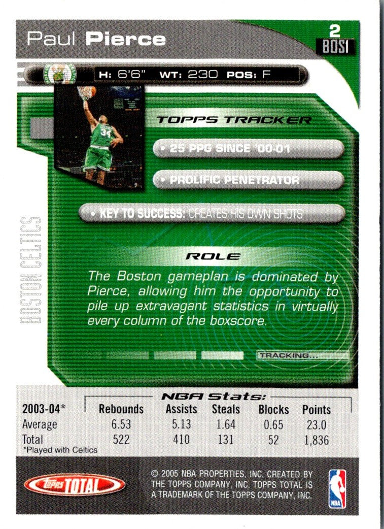 2005 Topps Total Team Checklists Paul Pierce