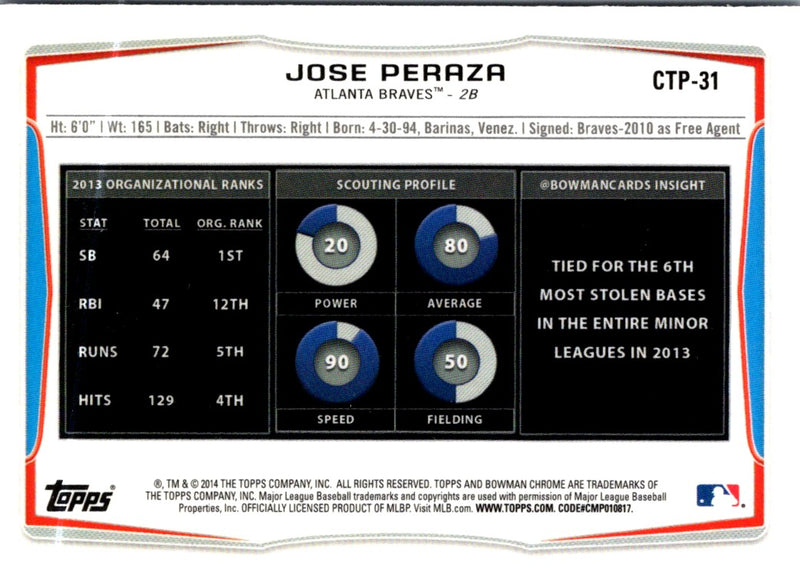 2014 Bowman Draft Picks & Prospects Chrome Top Jose Peraza