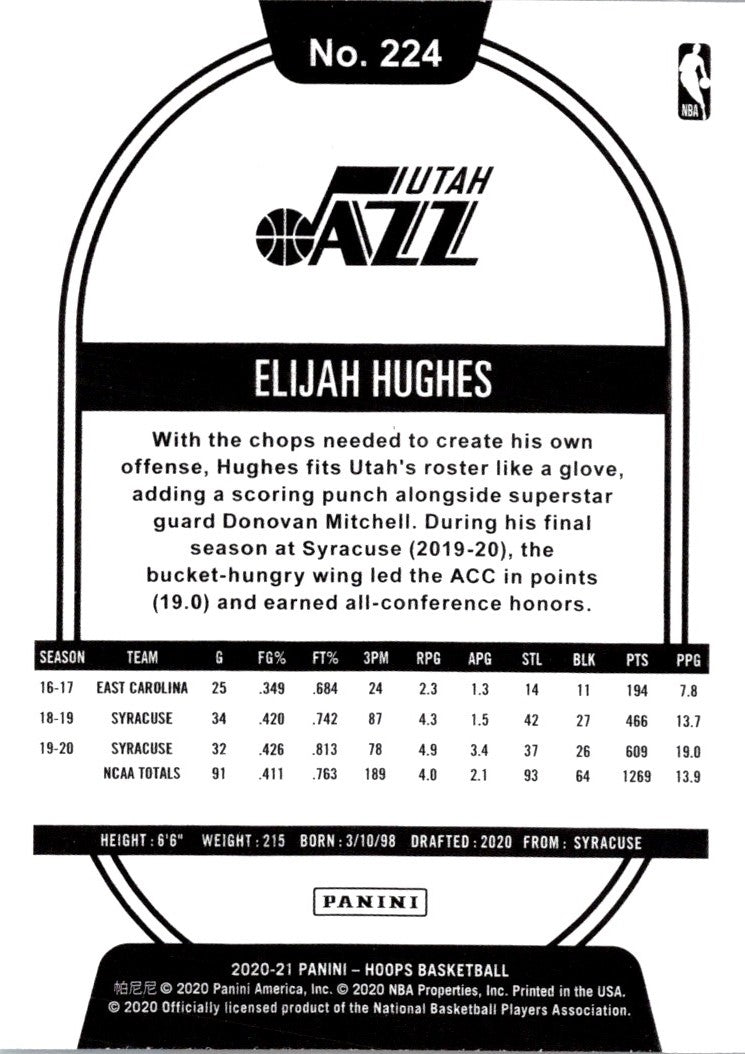 2020 Hoops Elijah Hughes