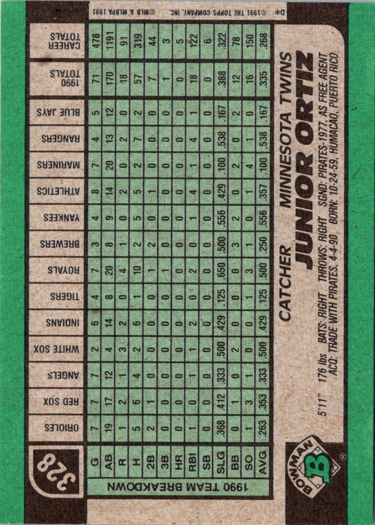 1991 Bowman Junior Ortiz