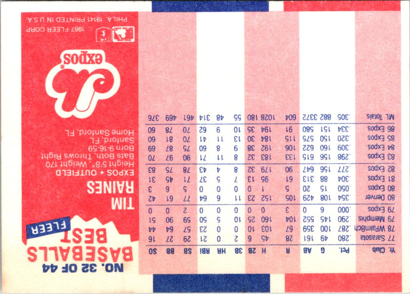 1987 Fleer Baseball's Best Sluggers vs Pitchers Tim Raines