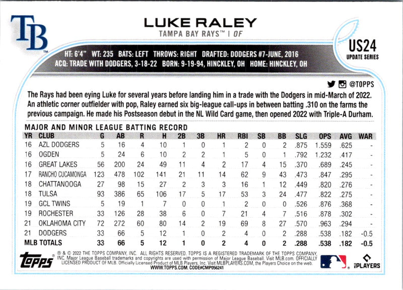 2022 Topps Update Luke Raley