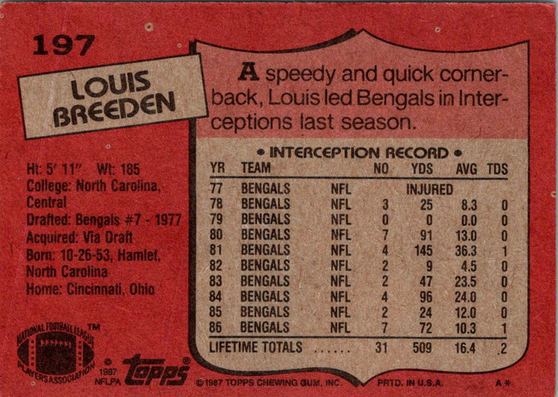 1987 Topps Louis Breeden
