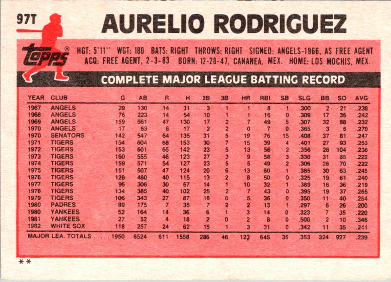 1982 Topps Traded Dave Revering