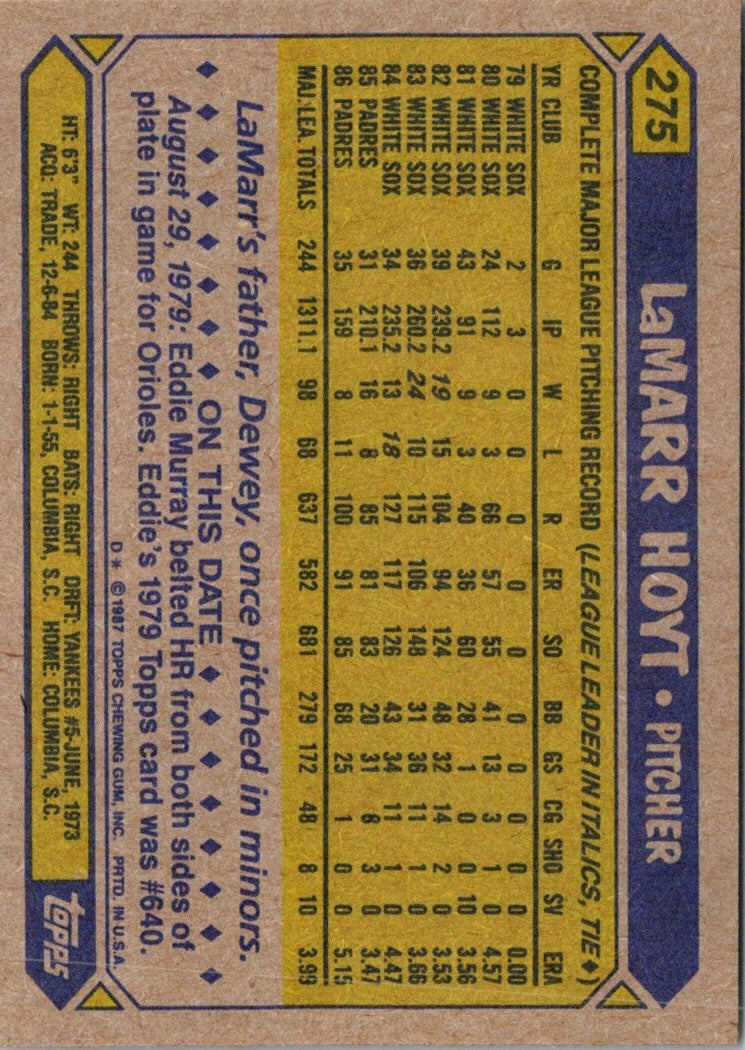 1987 Topps LaMarr Hoyt