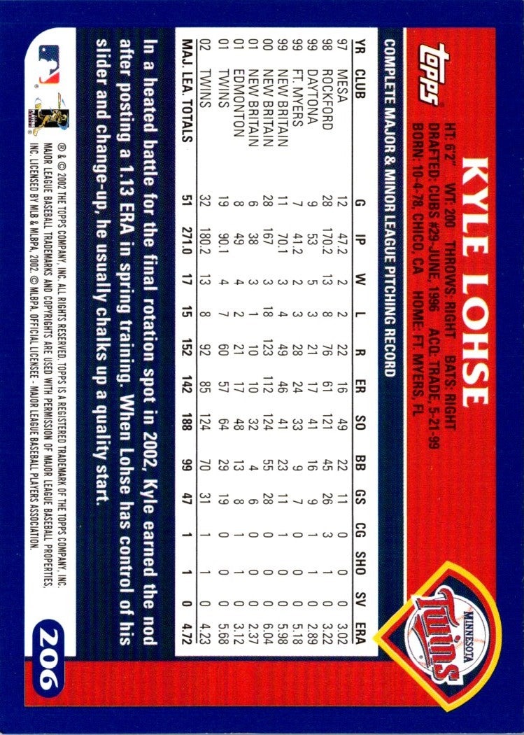 2003 Topps Home Team Advantage Kyle Lohse