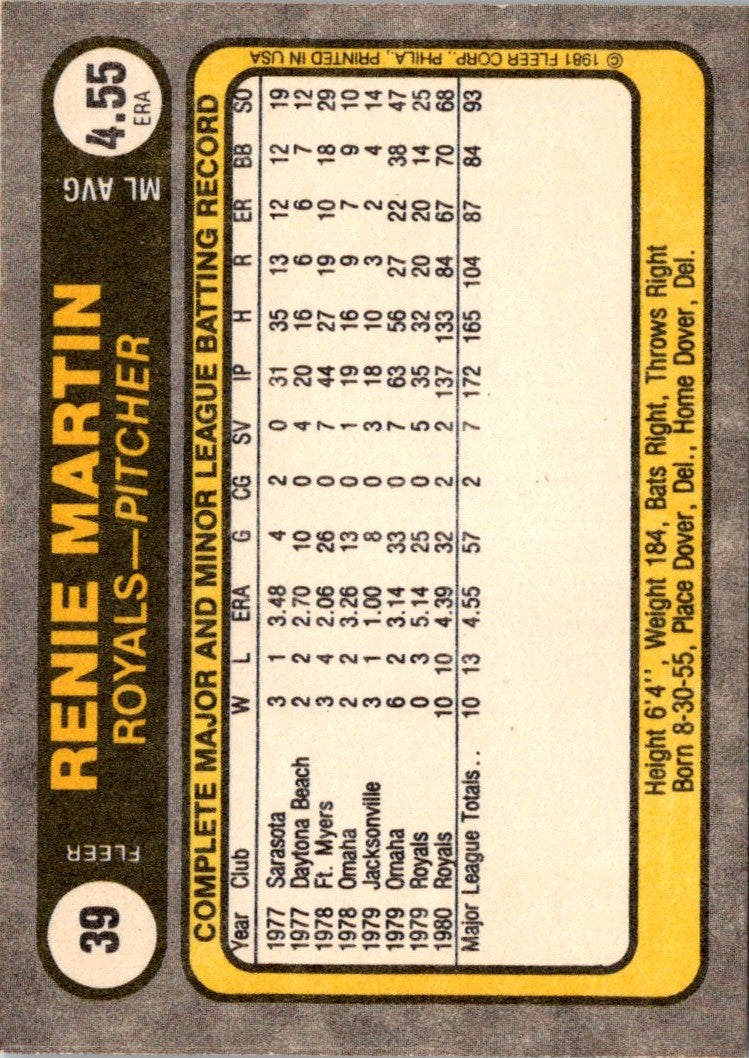 1981 Fleer Renie Martin