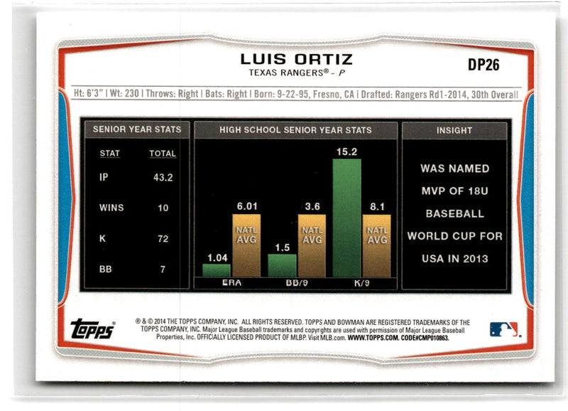 2014 Bowman Draft Picks & Prospects Luis Ortiz