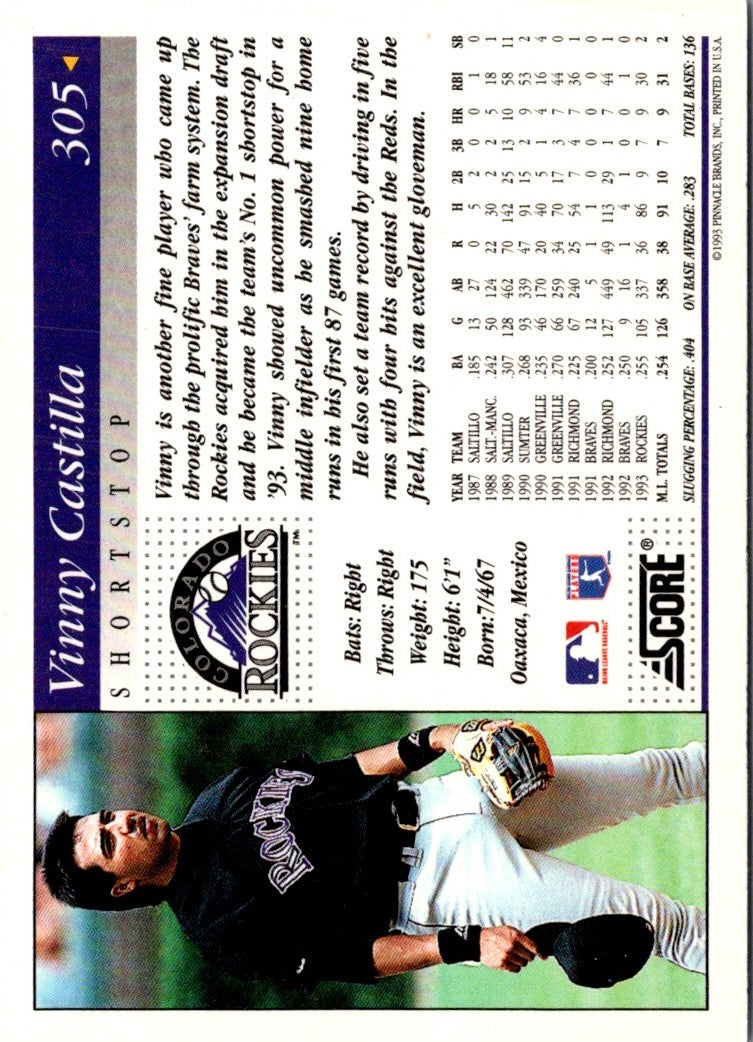 1994 Score Vinny Castilla