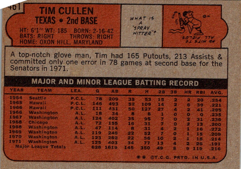 1972 Topps Tim Cullen