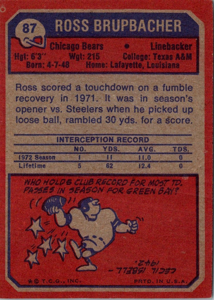 1973 Topps Ross Brupbacher