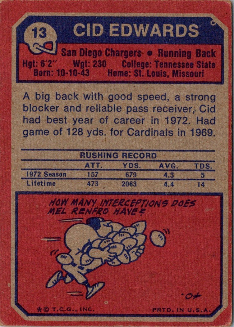 1973 Topps Cid Edwards