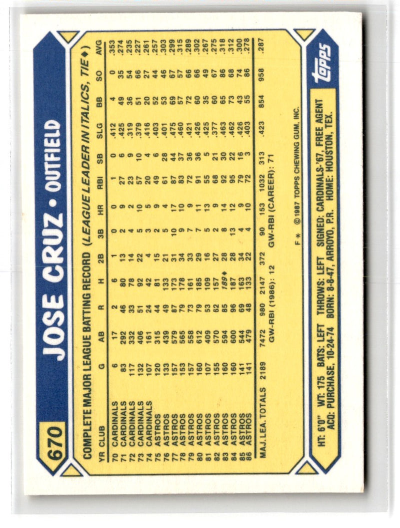 1987 Topps Tiffany Jose Cruz