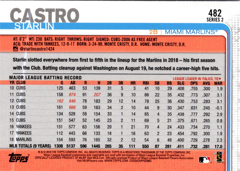 2019 Topps Miami Marlins Starlin Castro