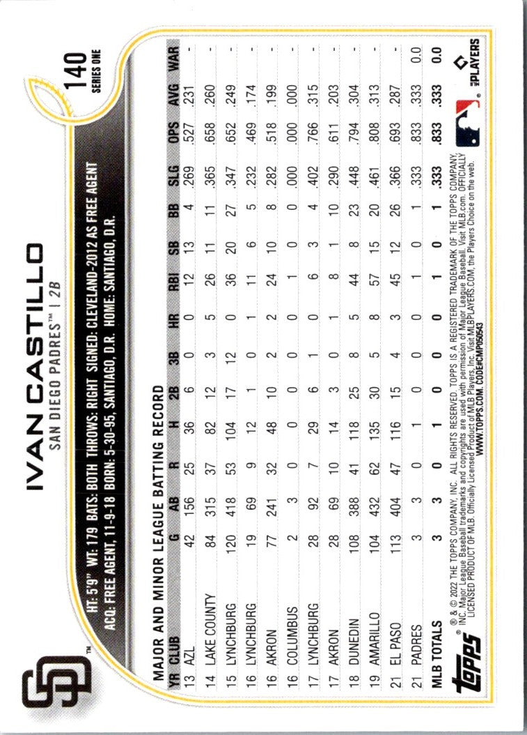 2022 Topps Blue Star Ivan Castillo