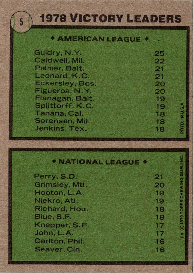 1979 Topps 1978 Victory Leaders - Ron Guidry/Gaylord Perry