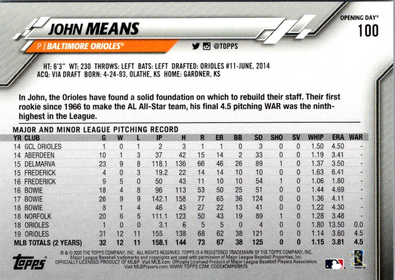 2020 Topps Opening Day John Means