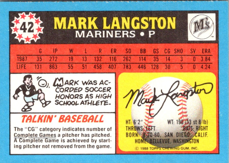 1988 Topps Bill Landrum