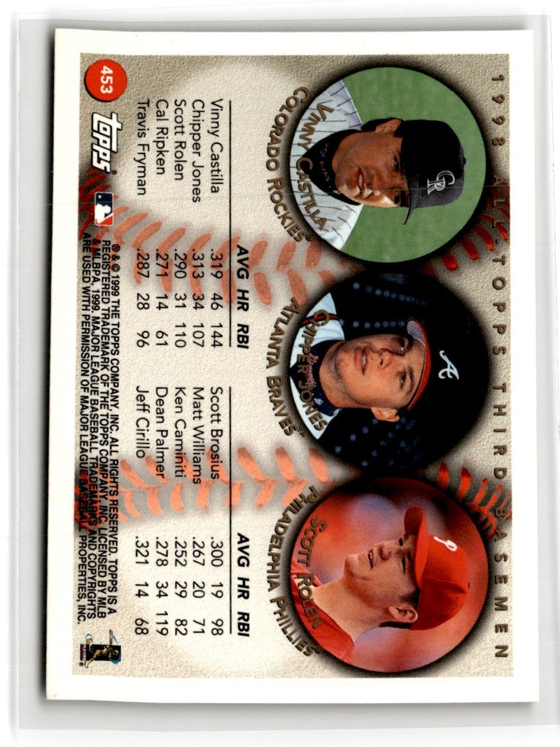 1999 Topps Vinny Castilla/Chipper Jones/Scott Rolen