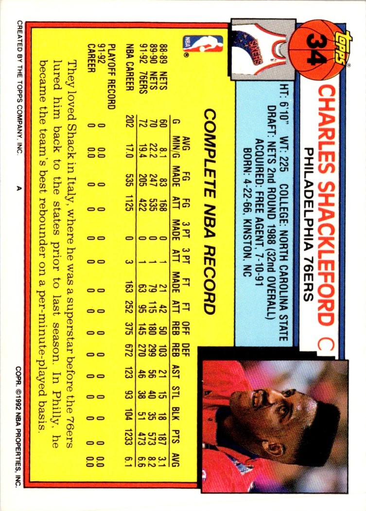 1992 Topps Charles Shackleford