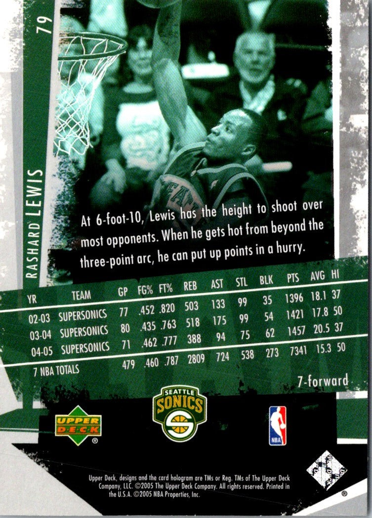 2005 Upper Deck Slam Rashard Lewis